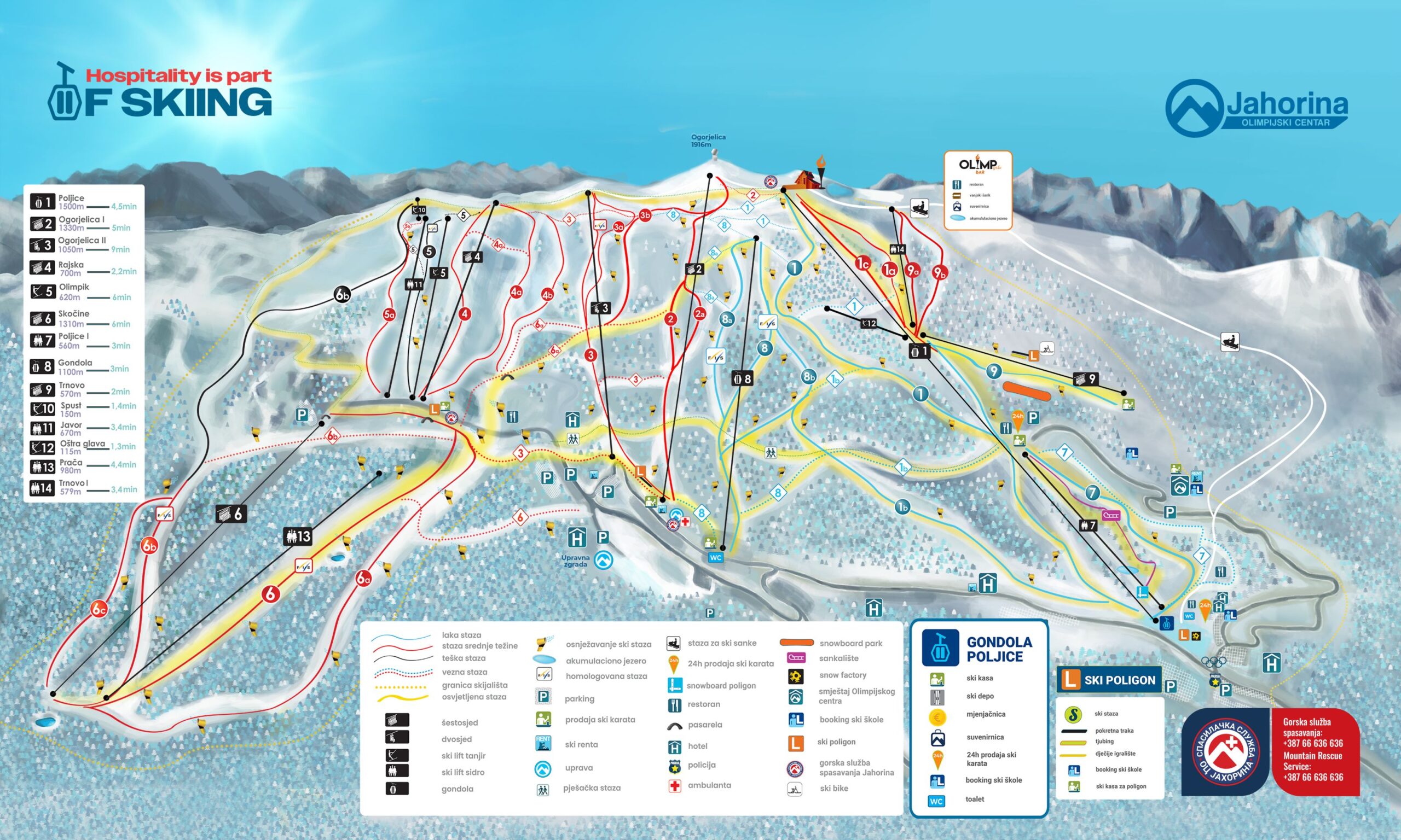 Mappa Piste Jahorina